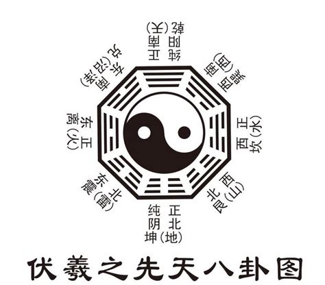 八卦意義|八卦